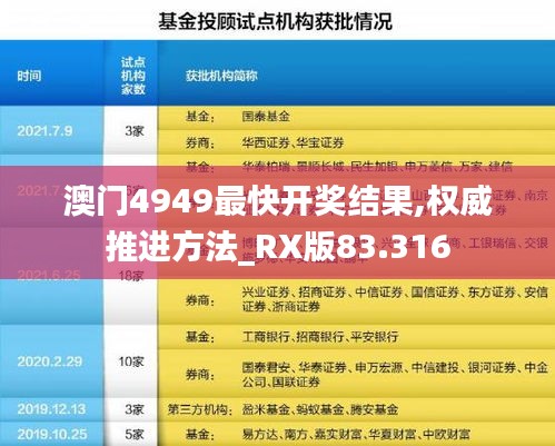 澳门4949最快开奖结果,权威推进方法_RX版83.316