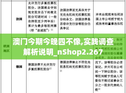 澳门今期今晚四不像,实践调查解析说明_nShop2.267