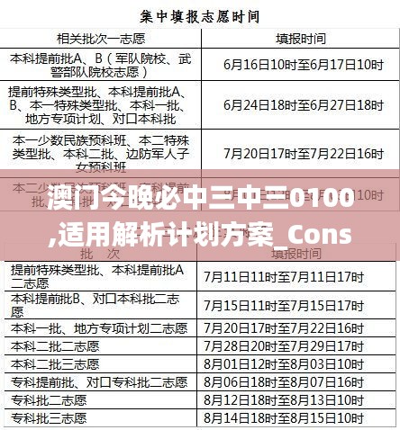 澳门今晚必中三中三0100,适用解析计划方案_Console78.275