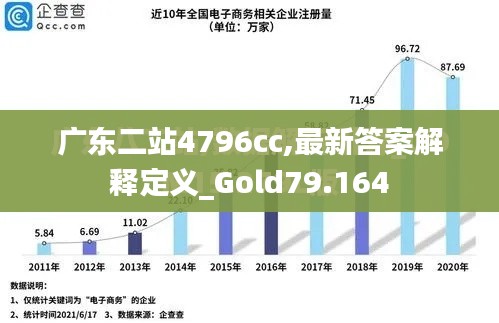 广东二站4796cc,最新答案解释定义_Gold79.164