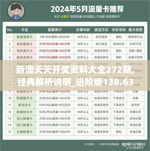新澳天天开奖资料大全272期,经典解析说明_进阶版138.638