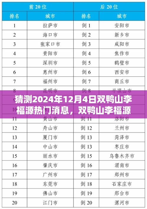 揭秘双鸭山李福源科技盛宴，未来科技产品与创新生活革新展望（双鸭山李福源热门消息预测）