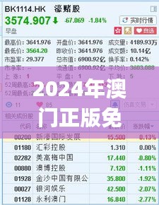 2024年澳门正版免费资料,收益成语分析落实_基础版3.155