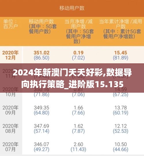 2024年新澳门夭夭好彩,数据导向执行策略_进阶版15.135