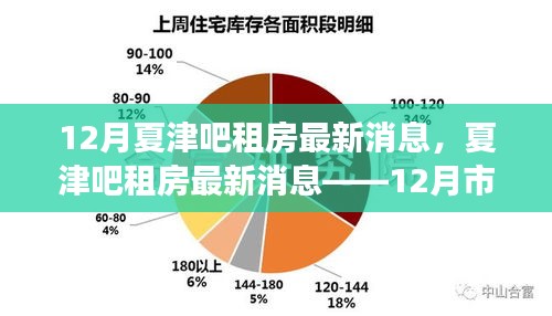 夏津吧租房最新消息，12月市场概览及解读
