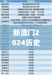 新澳门2024历史开奖记录查询表,深入数据解释定义_XR19.137