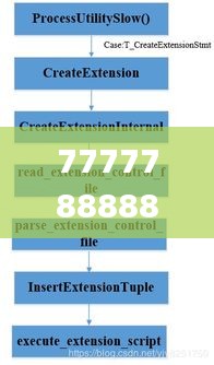 7777788888澳门,决策资料解释定义_交互版7.298