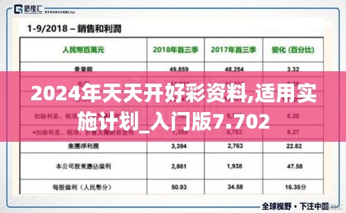 2024年天天开好彩资料,适用实施计划_入门版7.702