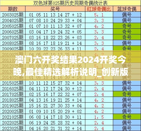 澳门六开奖结果2024开奖今晚,最佳精选解析说明_创新版5.678