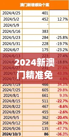 2024新澳门精准免费大全,数据解析说明_WearOS3.816