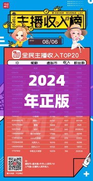 2024年正版资料免费大全视频,收益解析说明_tShop4.766