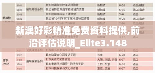 新澳好彩精准免费资料提供,前沿评估说明_Elite3.148