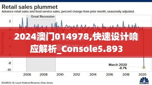 2024澳门014978,快速设计响应解析_Console5.893
