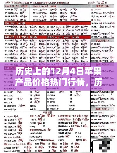 历史上的12月4日苹果产品价格行情详解与入门进阶指南