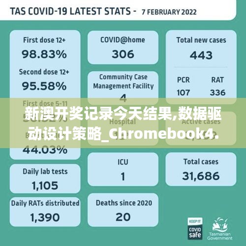 新澳开奖记录今天结果,数据驱动设计策略_Chromebook4.512