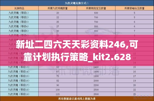 新址二四六天天彩资料246,可靠计划执行策略_kit2.628
