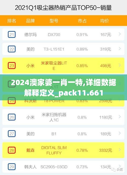 2024澳家婆一肖一特,详细数据解释定义_pack11.661