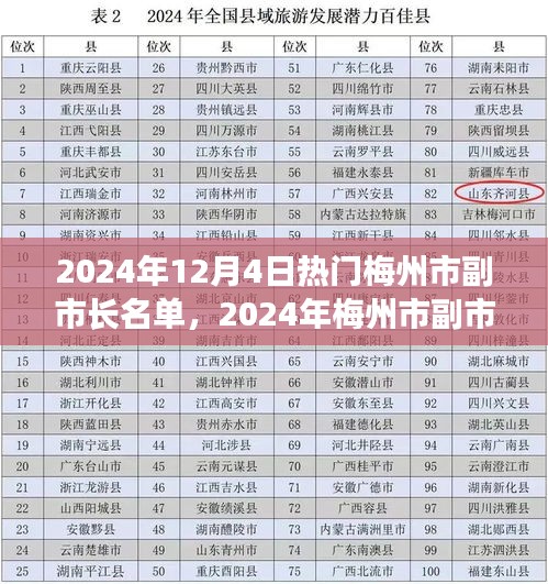 梅州市副市长名单详解，热门人物关注指南与人物详解（2024年）