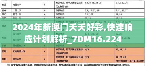2024年新澳门夭夭好彩,快速响应计划解析_7DM16.224