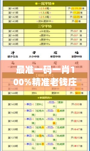 最准一码一肖100%精准老钱庄揭秘,高效评估方法_pack7.887