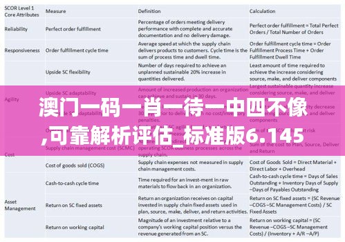 澳门一码一肖一待一中四不像,可靠解析评估_标准版6.145