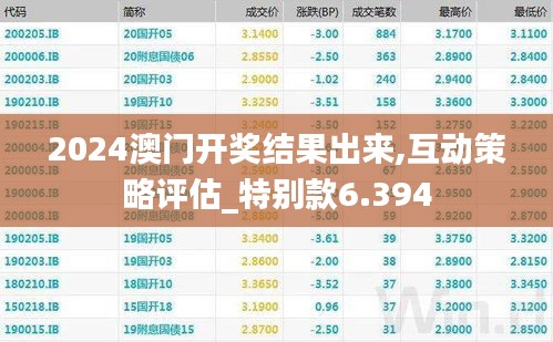 2024澳门开奖结果出来,互动策略评估_特别款6.394