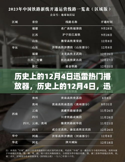 迅雷热门播放器发展史，回望历史上的12月4日里程碑时刻