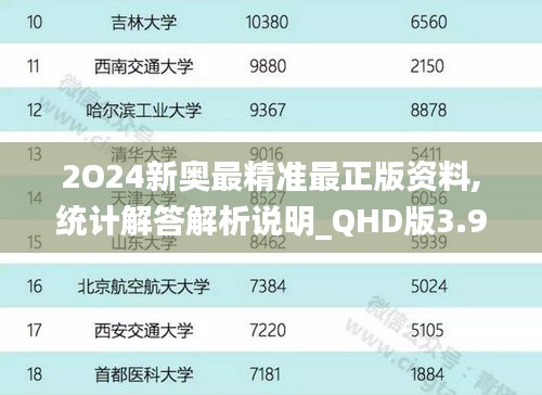 2O24新奥最精准最正版资料,统计解答解析说明_QHD版3.999