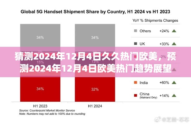 2024年12月4日欧美热门趋势展望与预测