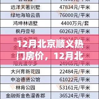 北京顺义热门房价走势深度解析，观点阐述与解读（附最新数据）