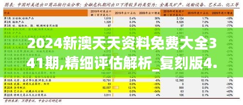 2024新澳天天资料免费大全341期,精细评估解析_复刻版4.405