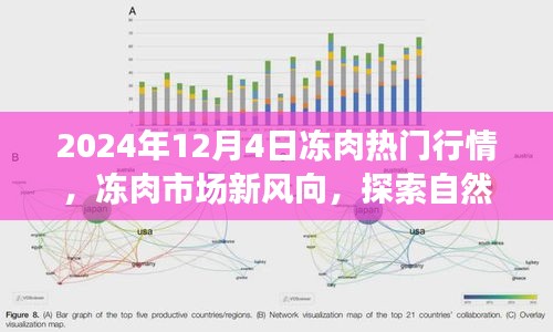 冻肉市场热门行情探索与心灵宁静的自然美景之旅