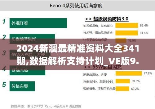 2024新澳最精准资料大全341期,数据解析支持计划_VE版9.398