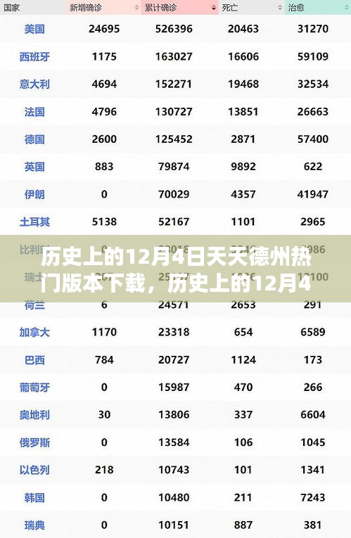 历史上的12月4日天天德州热门版本下载，历史上的12月4日德州扑克版本下载全攻略——从新手到进阶玩家的下载指南