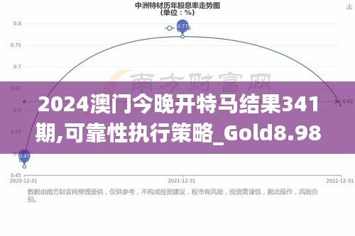 2024澳门今晚开特马结果341期,可靠性执行策略_Gold8.987