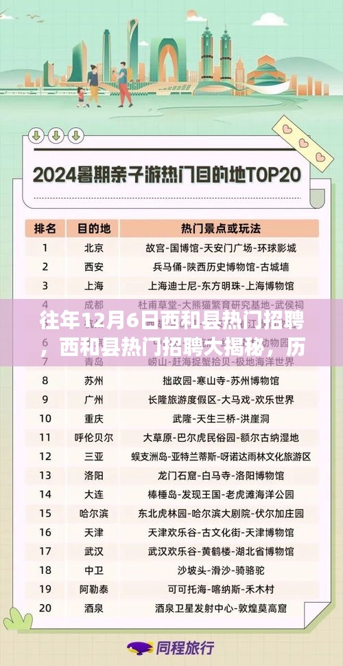 西和县历年12月6日求职黄金期招聘大揭秘，热门岗位一网打尽！