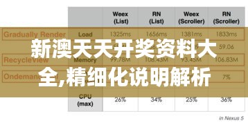 新澳天天开奖资料大全,精细化说明解析_ChromeOS9.271