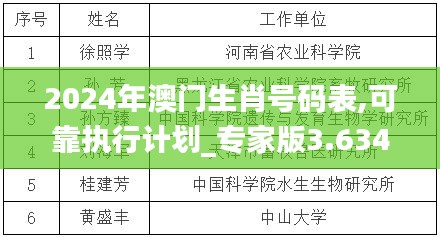 2024年澳门生肖号码表,可靠执行计划_专家版3.634