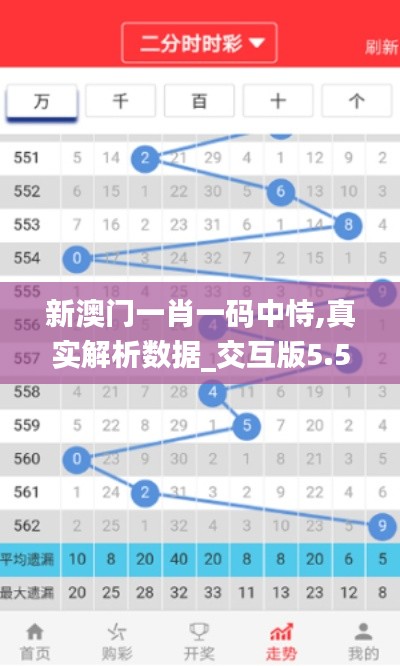 新澳门一肖一码中恃,真实解析数据_交互版5.516