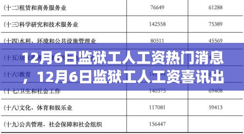 自然美景之旅的心灵鼓舞，监狱工人工资喜讯出炉