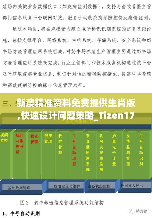 新澳精准资料免费提供生肖版,快速设计问题策略_Tizen17.158