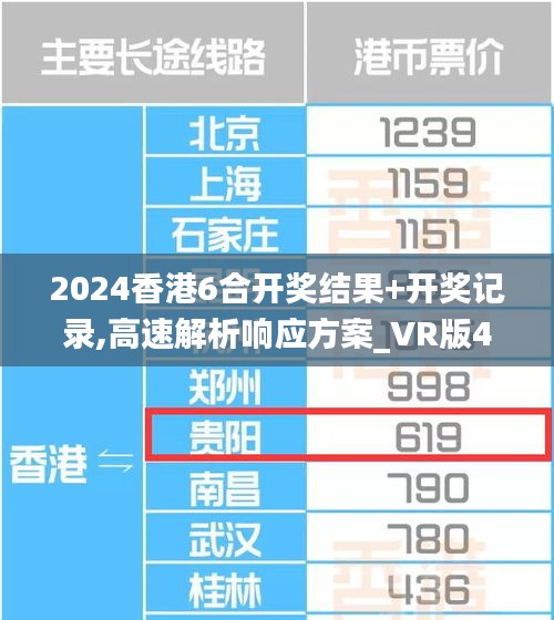 2024香港6合开奖结果+开奖记录,高速解析响应方案_VR版4.572