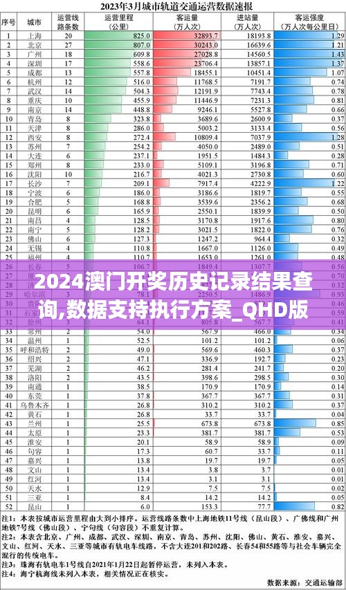 2024澳门开奖历史记录结果查询,数据支持执行方案_QHD版7.858