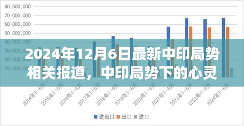 中印局势下的心灵之旅，自然美景引领和平新篇章（2024年12月6日报道）