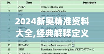2024新奥精准资料大全,经典解释定义_AR版6.335