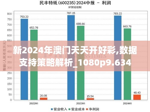 新2024年澳门天天开好彩,数据支持策略解析_1080p9.634