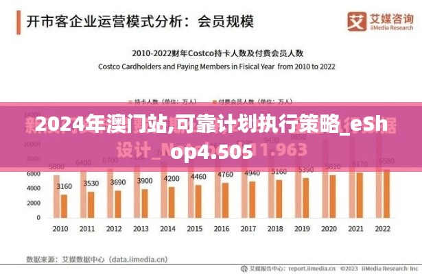 2024年澳门站,可靠计划执行策略_eShop4.505