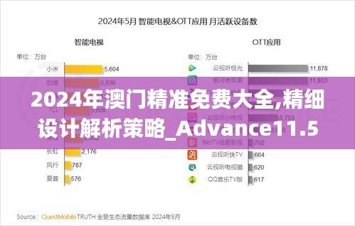 2024年澳门精准免费大全,精细设计解析策略_Advance11.547