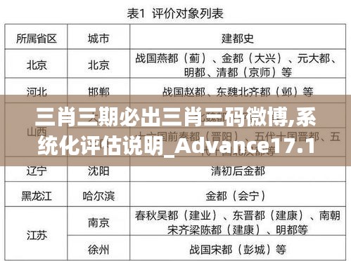 三肖三期必出三肖三码微博,系统化评估说明_Advance17.163