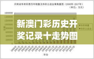 新澳门彩历史开奖记录十走势图,实地评估解析说明_限量版6.852